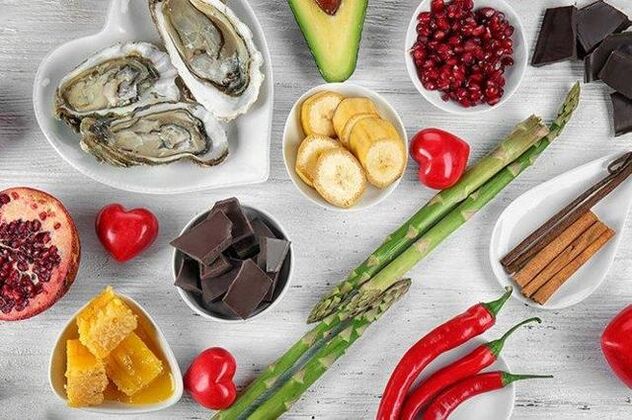 Список продуктів для потенції